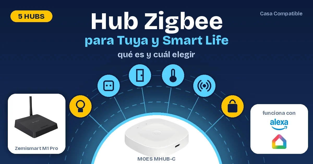Hub Zigbee para Tuya y Smart Life: qué es y cuál elegir